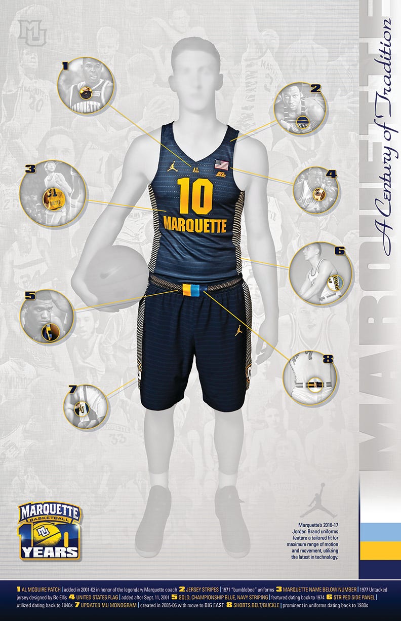 marquette jersey light blue